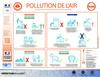 Pollution de l'air par l'ozone dans le Loiret